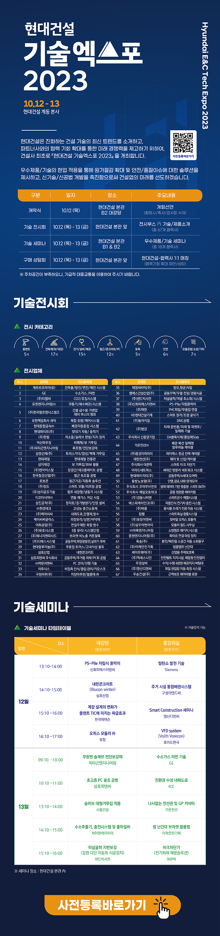 현대건설 기술엑스포 2023 10.12-13 현대건설 계동 본사 현대건설은 진화하는 건설 기술의 최신 트렌드를 소개하고, Hyundai E&C Tech Expo 2023 파트너사와의 협력 기회 확대를 통한 미래 경쟁력을 제고하기 위하여, 건설사 최초로 『현대건설 기술엑스포 2023』을 개최합니다. 사전등록바로가기 우수제품/기술의 현업적용을 통해 원가절감 확대 및 안전/품질이슈에 대한 솔루션을 제시하고, 신기술/신공법 개발을 촉진함으로써 건설업의 미래를 선도하겠습니다. 구분 일자 장소 개막식 10.12 (목) 현대건설 본관 B2 대강당 주요내용 개회선언 (환영사/축사/감사장 수여) 기술 전시회 10.12 (목) - 13 (금) 현대건설 본관 앞 전시부스 內 기술/제품소개 (총 67개 협력사) 기술 세미나 10.12 (목) - 13 (금) 현대건설 본관 B1 & B2 우수제품/기술 세미나 (총 18개 협력사) 구매상담회 10.12 (목) - 13 (금) 현대건설 본관 앞 현대건설-협력사 1:1 매칭 (협력기회 확대 제안/상담) ※ 주차공간이 부족하오니, 가급적 대중교통을 이용하여 주시기 바랍니다. 기술전시회 / 전시 카테고리 플랜트 5개 건축재(외/내장) 전기/설비/배관 철근/콘크리트/PC 17TH 15TH 12TH / 전시업체 토목 토5 5개 안전 67H 모듈공법/소방/기타 7개 부스 업체명 전시품목명 부스 업체명 1 게르브코리아(유) 건축물/방진/진/제진시스템 35 태영세라믹(주) 전시품목명 방오,항균,타일 2 GE 수소가스터빈 36 3 (주)티앨씨 CO2/집시스템 37 엠에스건설산업(주) (주)샌드빅서전 공동주택/우물천정/경량시공 4 유원엔지니어링(주) 무통기/배수배관/시스템 38 50 6-7-8-9 (주)한국펌프앤시스템즈 유한책임회사 세익 건물 급수용 가변압 제어 부스터 펌프 복합 유량/제어시스템 39 (주)신화피에스이앤씨 (주)택한 터널굴착/여굴 최소화/시스템 PS-Pile/자립흙막이 PHC파일/무용접 연결 40 HD현대건설기계 41 (주)동아지질 스마트원격/조정 굴삭기 DMC공법 현대종합금속(주) 배관자동용접 시스템 42 (주)범강 현대파이프(주) 맞대기 자동/ 융착기 자재운반용/자재 및 파렛트/ 일체화 기술 (주)한림 저소음/슬라브 판넬/지지 장치 43 주식회사 신동양기업 DA블록삭제/폼일체Slab 10 덕신하우징 비해체/보 거푸집 44 가온전선(주) 11 (주)옥타곤엔지니어링 루프형/전단보강재 배관배선 일체형 알루미늄 케이블 12 삼광선재(주) 트러스거더/합성/벽체 거푸집 45 (주)중경이피아이 하이랙스 합금 전력 케이블 13 14 현대제철 성지제강 현대제철 전용관 46 대한전선(주) 보거푸집/BIM 활용 47 주식회사 아콘텍 해저 및 산업/케이블 스마트아크 차단기 15 16 56 (주)엔아이스틸 장경간/데크플레이트 공법 48 아라드네트웍스 세대간 망분리 네트워크 시스템 한국철강산업(주) 철근 先조립 공법 49 현대에이치티(주) 공동주택/4세대 도어락 17 로보콘 철근가공/자동화 솔루션 50 동방노보펌(주) 단열,결로,내화 양개도어 18 (주)정도 스마트 모듈/리프팅 공법 51 주식회사 코어무브먼트 생체 데이터 기반 맞춤형 스마트 BATH 19 (주)성지공조기술 20 지코아시아(주) 펌프 내장형/냉동기 시스템 연돌 폐가스 저감 시설 52 주식회사 제일오토테크 공동현관문 에어커튼 53 (주)경동나비엔 스마트온수 예열시스템 21 삼진공작(주) 원자로/증기발생기/인양 설비 54 에스피케이인크(주) 자동인식 전기차 충전 시스템 22 (주)현경테크 고성능 층간소음재 55 (주)비움 음식물쓰레기 진공 이송 시스템 23 (주)케이씨씨 내화도료,단열재,방수 56 힘펠 24 케이씨씨글라스 외장유리/상판/바닥재 57 (주)유창이앤씨 25 이화공업(주) 연질우레탄 복합 방수 58 (주)삼우이앤아이 26 (주)유로시스템 3중 유리/시스템단창 59 (주)아륙엔지니어링 27 (주)에너지엔파사드 브라켓 비노출 커튼월룩 60 중원엔지니어링(주) 스마트욕실환풍시스템 모바일 오피스 모듈러 모듈러 필드 사무실 소방펌프 패키지 시스템 파이프 연결 마킹 장치 28 (주)디에스시스템 공동주택,태양광발전,실외기 루버 61 육송(주) 분전/배전함 소공간자동소화용구 29 현대알루미늄(주) 무용접 트러스/고내식성 볼트 62 (주)이레안전기획 30 삼표산업 내한콘크리트 63 세이프웨어(주) 빔클램프 난간대 산업용 추락보호복 31 삼표피앤씨주식회사 공동주택/주거동 하부/PC화공법 64 (주)액세스나인 안전벨트 지지시설, 매립형 안전걸이 32 (주)까뮤이앤씨 PC 코어/선행 기술 65 무경설비 수직/수평 4방향 배관지지 버팀대 33 이후시스 비접촉 인식/출입관리/키오스크 66 (주)영신디엔씨 파일 관입량자동측정 시스템 34 구정마루(주) 치장마루판/블론테 外 67 두송건설(주) 근력보조 웨어러블 로봇 기술세미나 △ 기술세미나 타임테이블 일정 장소 대강당 (본관 B2F) 중강의실 (본관 B1F) PS-Pile 자립식 흙막이 탈탄소 발전 기술 13:10~14:00 신화피에스이앤씨 Siemens ※자율참석 가능 내한콘크리트 주거 시설 통합배관시스템 14:10-15:00 (Blucon winter) 구성이엔드씨 삼표산업 12일 계장 설계의 변화가 Smart Construction 세미나 15:10~16:00 플랜트 TIC에 미치는 파급효과 한국에머슨 영신디엔씨 VFD system 16:10~17:00 오피스 모듈러 外 유창 (Voith Vorecon) 호이트한국 09:10 ~10:00 무량판 슬래브 전단보강재 옥타곤엔지니어링 수소가스 터빈 기술 GE 초고층 PC 골조 공법 친환경 수성 내화도료 10:10-11:00 삼표피앤씨 KCC 13일 13:10~14:00 슬라브 대형거푸집 적용 서용건설 나사없는 전선관 및 GP 커넥터 가온전선 14:10~15:00 수소추출기, 충전시스템 및 출하설비 제이엔케이히터 빔 난간대 브라켓 활용법 이레안전기획 터널굴착 지반보강 아크차단기 15:10~16:00 (강관 다단 자동화 시공장치) 샌드빅서전 (전기화재 예방솔루션) 아콘텍 ※ 세미나 장소 : 현대건설 본관 內 사전등록바로가기